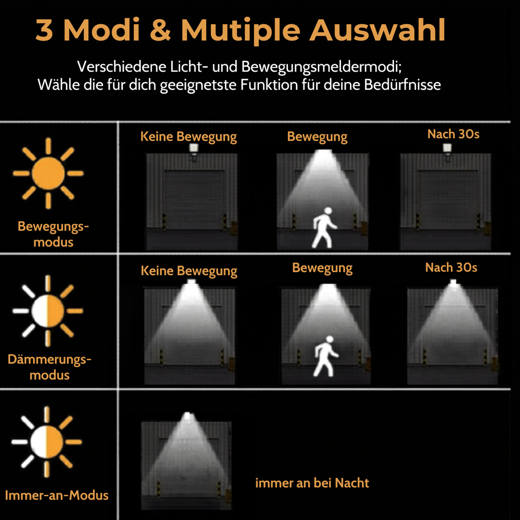 Solar-Clipleuchte mit Bewegungsmelder – Flexible LED Außenbeleuchtung für Camping &amp; Outdoor