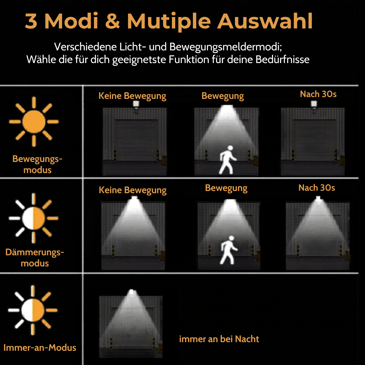 Solar-Clipleuchte mit Bewegungsmelder – Flexible LED Außenbeleuchtung für Camping &amp; Outdoor